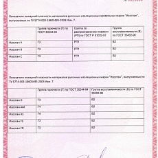 Изоспан AM (1,6*21,88) 35 м2 гидроветрозащитная диффузионная трехслойная